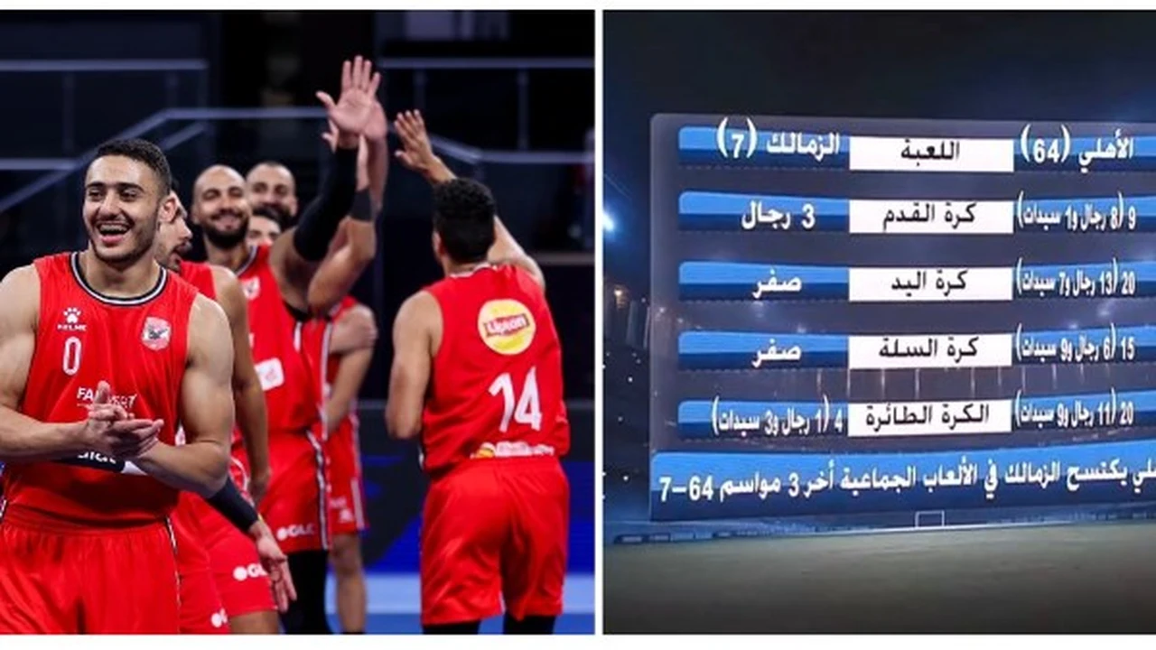 تفوق كاسح للأهلي.. 17 بطولة مقابل صفر للزمالك في الألعاب الجماعية